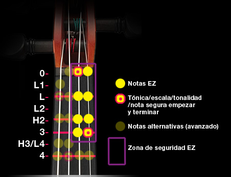 Le Bomb fingers violin