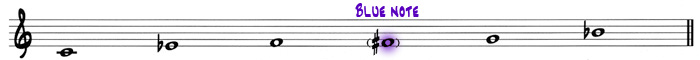 Escala de blues con blue note