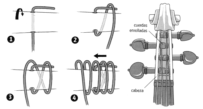 colocar la cuerda 2