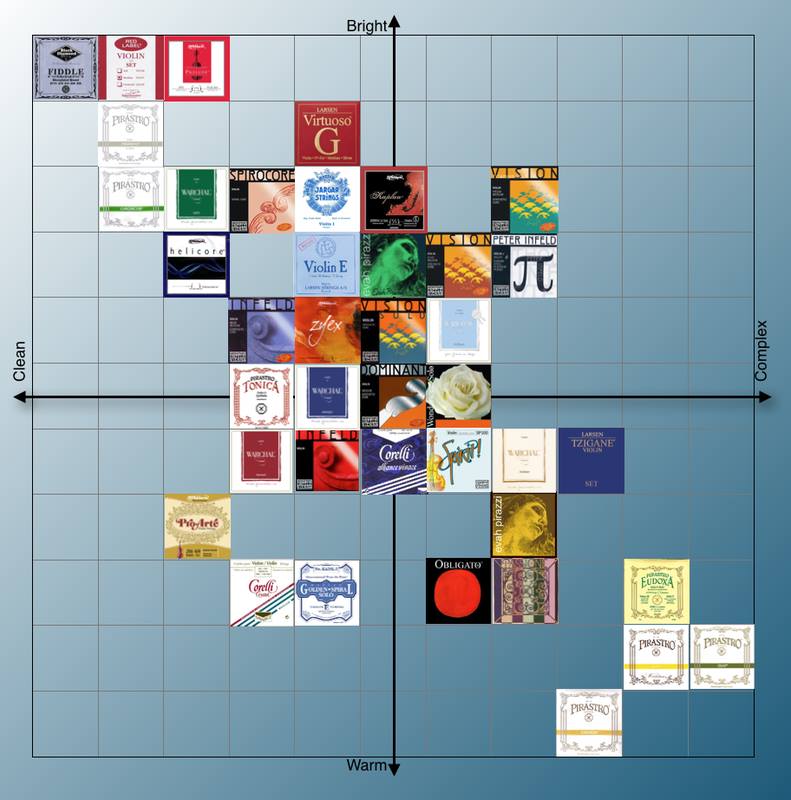 cuadro comparativo de cuerdas de violin