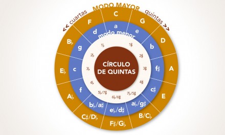 Infografía de escalas e intervalos (1ª parte)