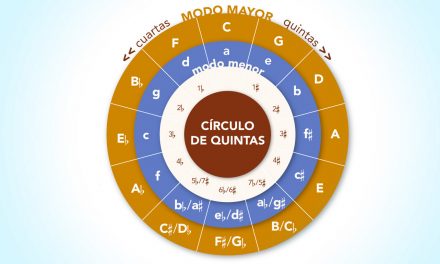 Infografía de escalas e intervalos (2ª parte)