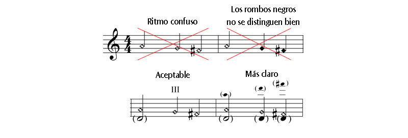 Como anotar armónicos