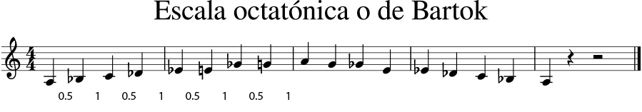 Escala octatonica o de Bartok