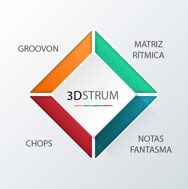 3DSTRUM