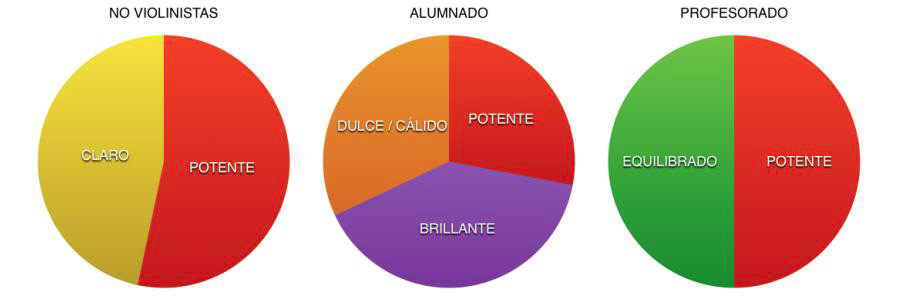 Sonidos de violín preferidos