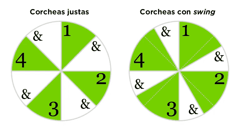 straight vs swing corcheas