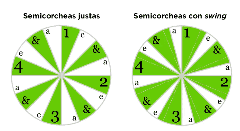 straight vs swing semicorcheas