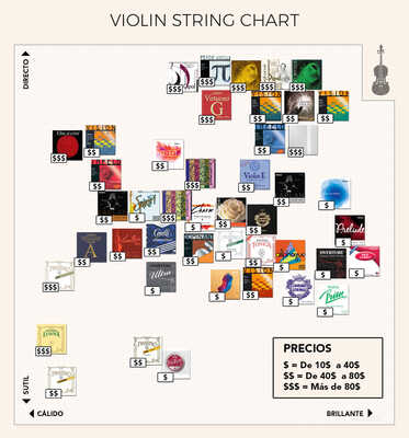 violinstringchart